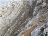 Passo di Costalunga / Karerpass - Cima Latemar / Latemarspitze